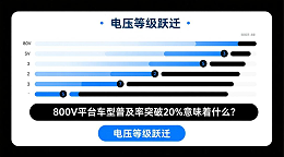 《电压等级跃迁：800V平台车型普及率突破20%意味着什么？》