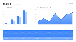 《分时电价全面推广：充电运营商业绩增长新变量》