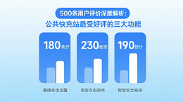 《500条用户评价深度解析：公共快充站最受好评的三大功能》