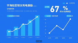 《宁德社区错峰充电激励：谷电利用率67%的积分兑换模型》
