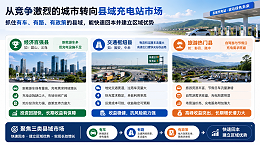 县域充电站布局指南：哪些县最值得现在进场