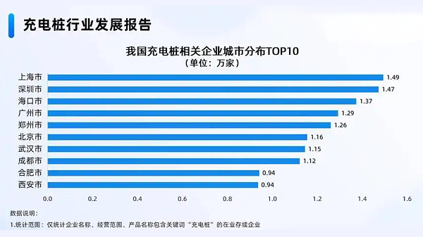 2025充电桩行业大洗牌