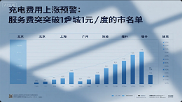 《充电费用上涨预警：服务费突破1元/度的城市名单》