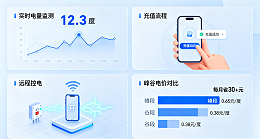 私桩共享平台的合规与保险：你需要知道的关键点
