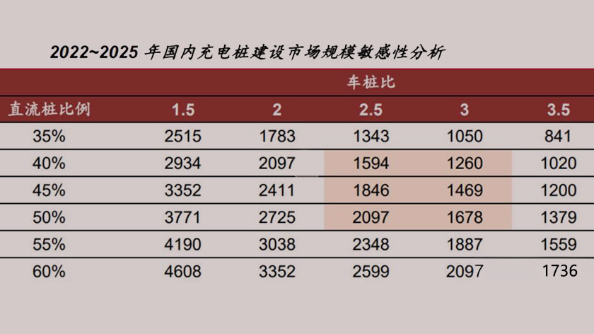 政策补贴:充电桩行业市场规模未来预测的关键影响因素 政策补贴:充电桩行业市场规模未来预测的关键影响因素