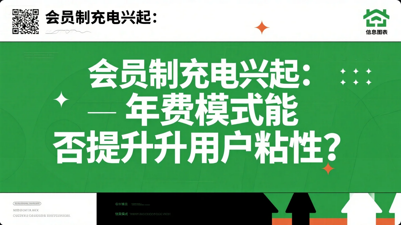 《会员制充电兴起：年费模式能否提升用户粘性？》